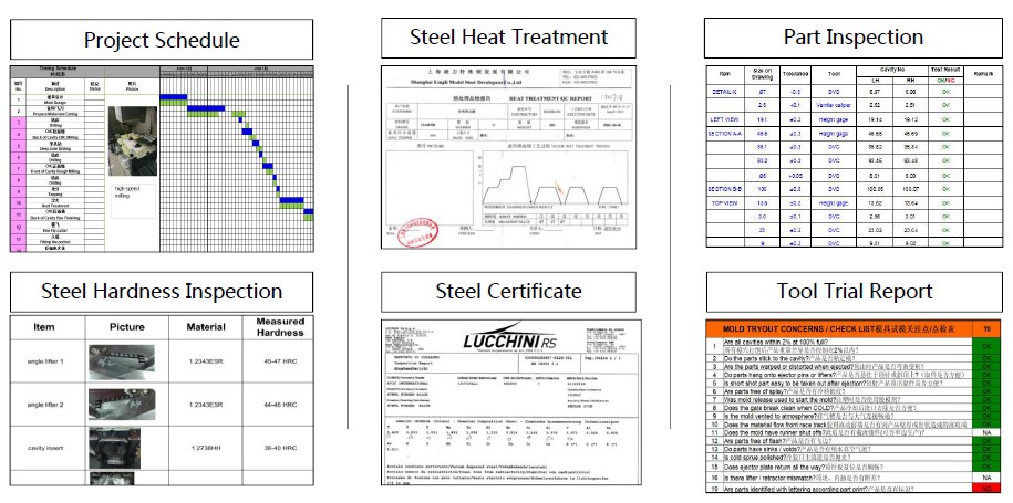 Taizhou Inventec equipment and workshop overview